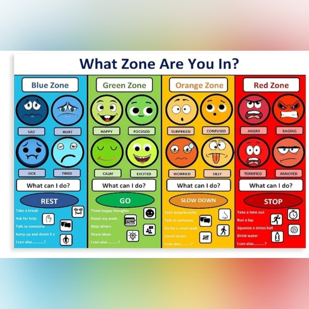 Emotional Management Zones Of Regulation Educational Canvas Poster 16x24 Inches